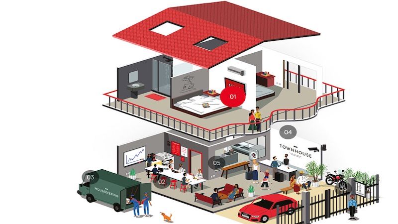  alt="oyo-business-travel"  title="oyo-business-travel" 